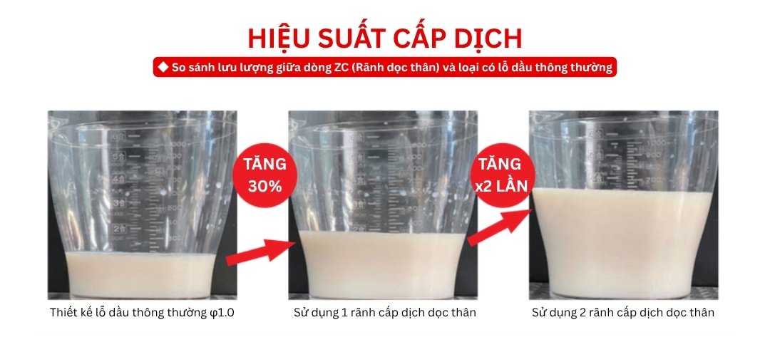Hiệu suất cấp dịch của Zero Chip