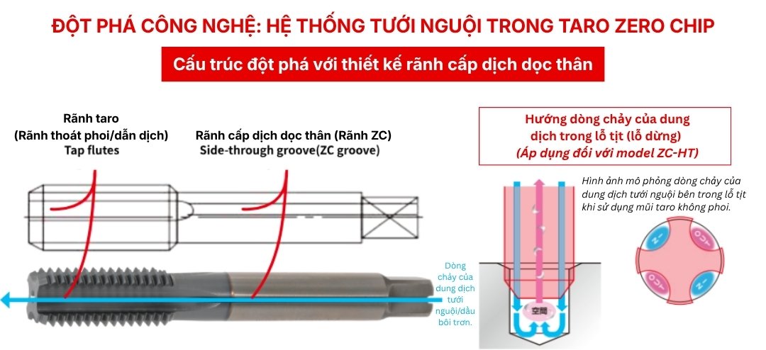 Đột phá công nghệ với Zero Chip Tap từ TANOI