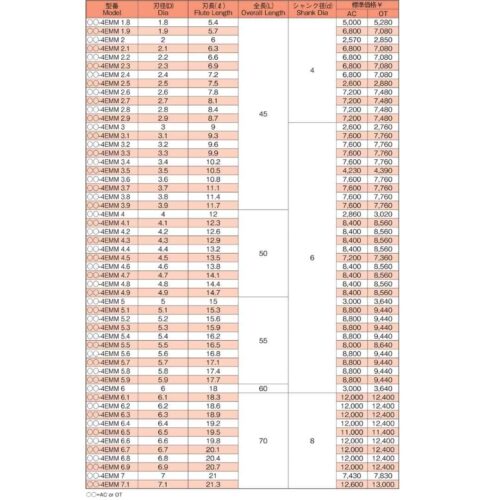 Thông số dòng dao phay ngón đa vật liệu 4EMM hình 1
