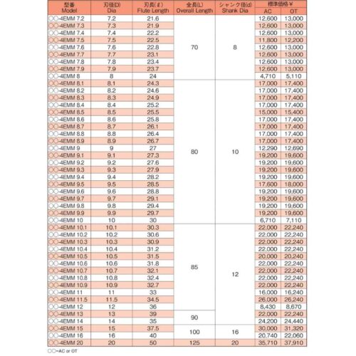 Thông số dòng dao phay ngón đa vật liệu 4EMM hình 2