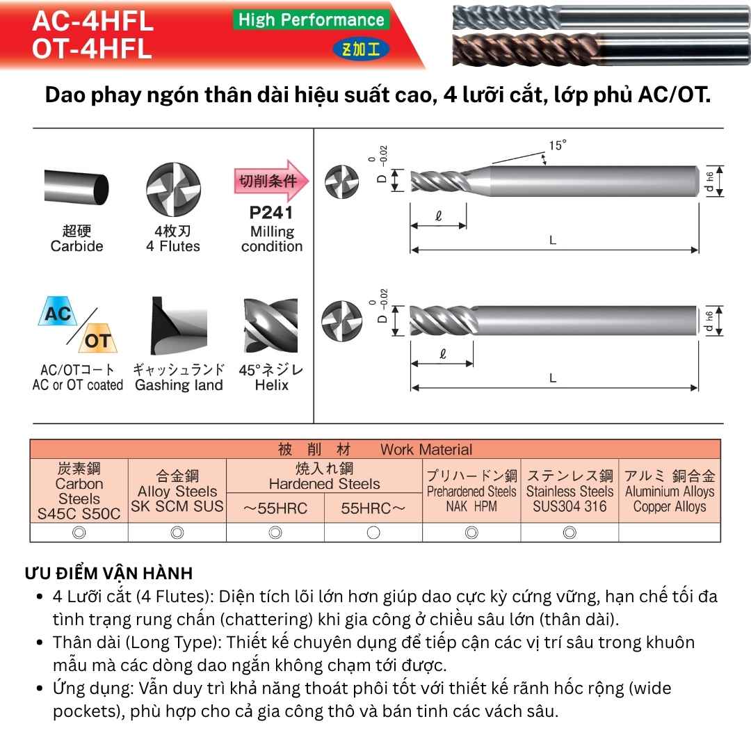 Chi tiết về dao phay 4HFL