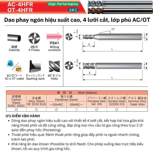 Chi tiết về dao phay ngón 4HFR