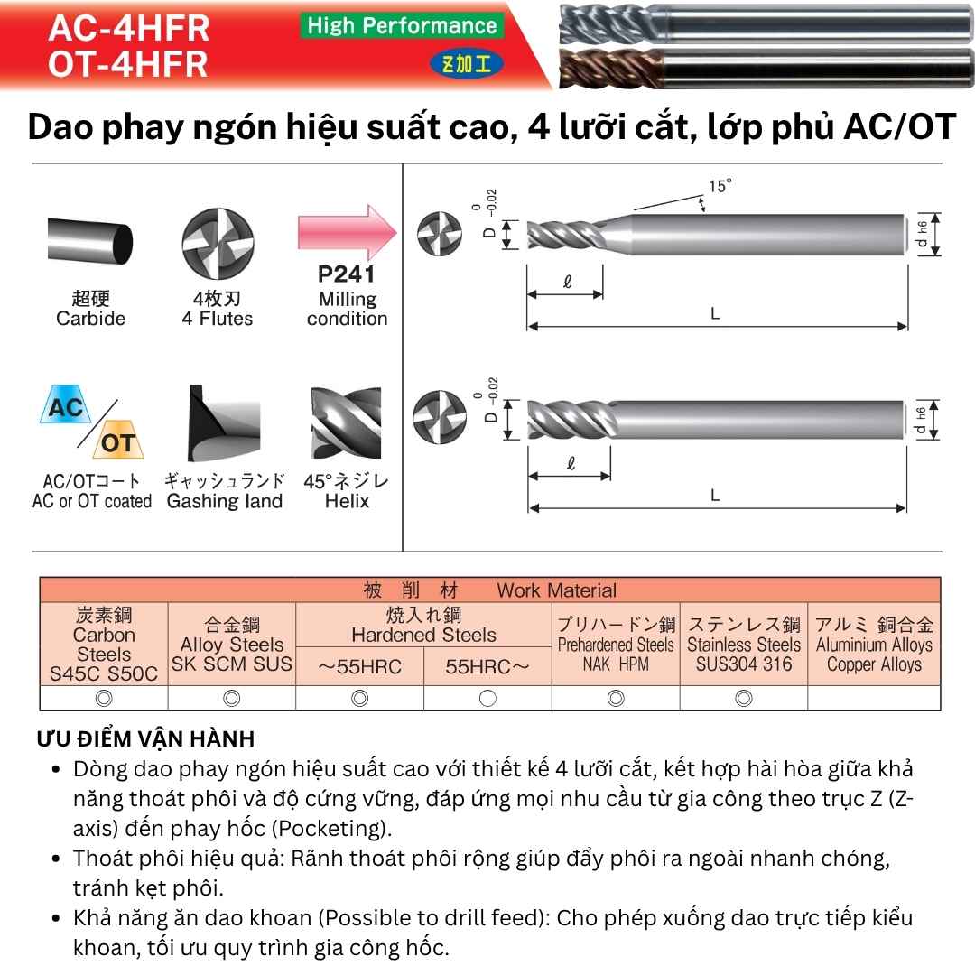 Chi tiết về dao phay ngón 4HFR