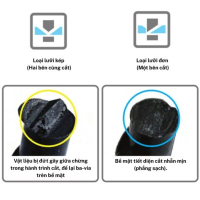 Cận cảnh mặt cắt khi sử dụng kìm HP813-120X