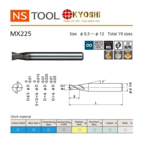 Dao phay ngón flat 2 me LEAD25 MX225