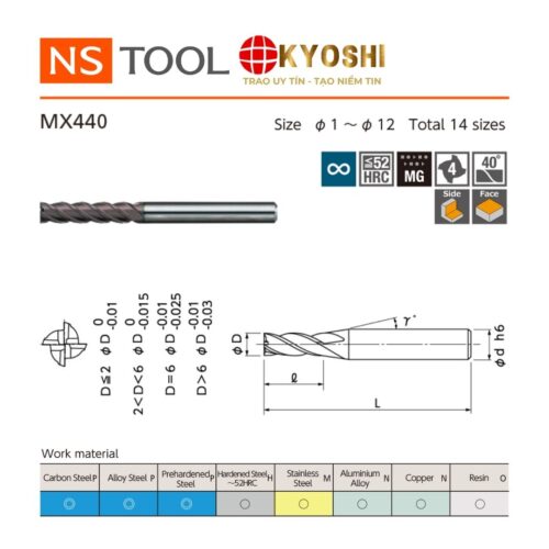 Dao phay ngón flat 4 me LEAD40 MX440 MUGEN COATING NS Tool